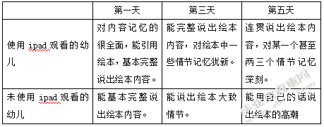教育现代化下ipad进入幼儿园的实践研究