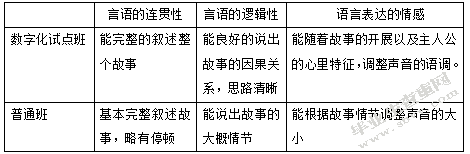 教育现代化下ipad进入幼儿园的实践研究