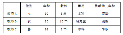 幼儿园游戏化美术教学活动的现状研究—以江苏省省级机关实验幼儿