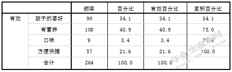 关于幼儿早餐情况的调研