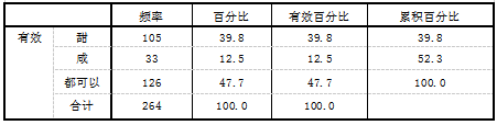 关于幼儿早餐情况的调研