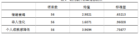 幼儿教师职业倦怠成因及对策研究