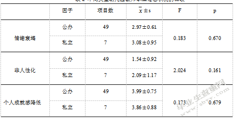 幼儿教师职业倦怠成因及对策研究