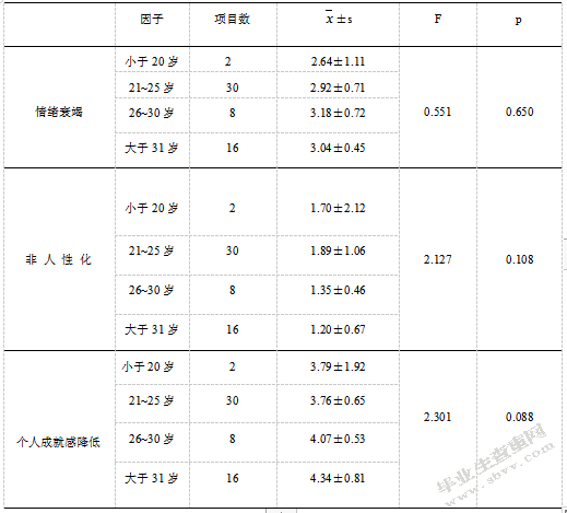 幼儿教师职业倦怠成因及对策研究