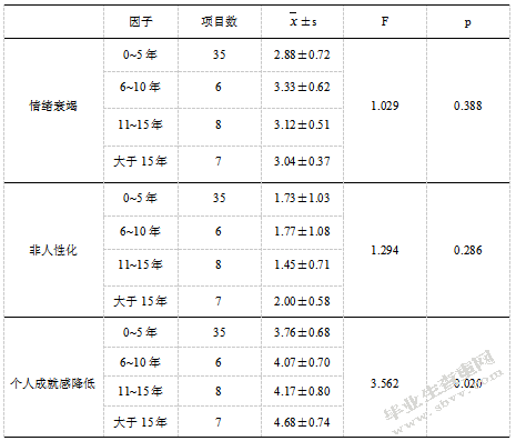 幼儿教师职业倦怠成因及对策研究