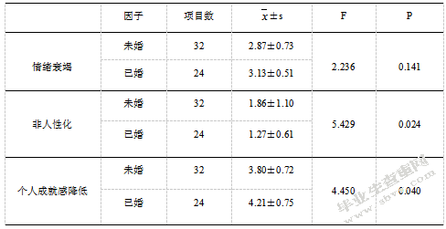 幼儿教师职业倦怠成因及对策研究
