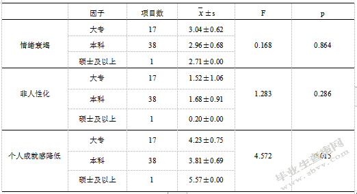 幼儿教师职业倦怠成因及对策研究