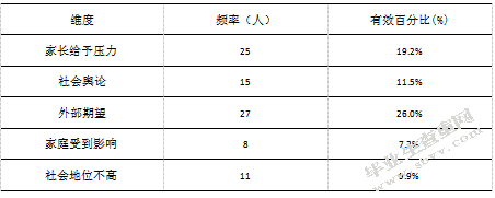 幼儿教师职业倦怠成因及对策研究