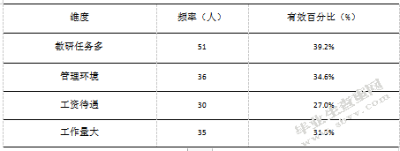 幼儿教师职业倦怠成因及对策研究