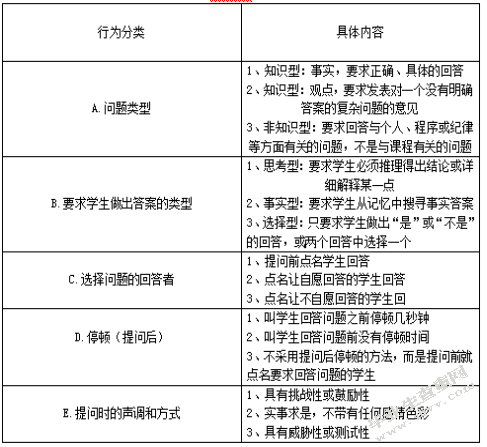 大班语言活动中教师提问策略研究