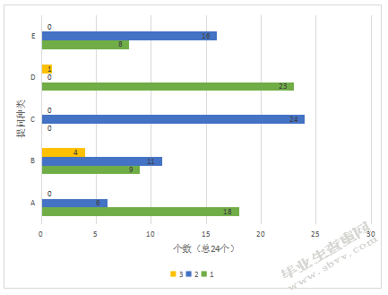 大班语言活动中教师提问策略研究