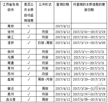 新《环境保护法》实施效果评析-以江苏省为例