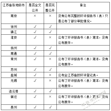 新《环境保护法》实施效果评析-以江苏省为例