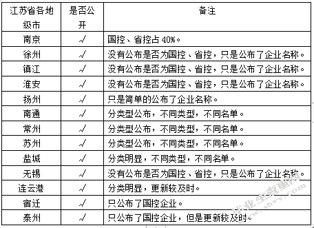 新《环境保护法》实施效果评析-以江苏省为例