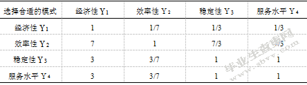 电子商务物流配送模式的选择研究——以凡客诚品为例