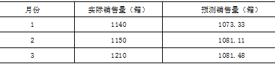 华特汽车零配件有限公司库存管理研究