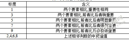 零售商主导型供应链的绩效评价体系研究