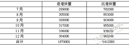 百世快运镇江分拨物流运作降本增效研究