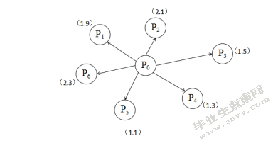 百世快运镇江分拨物流运作降本增效研究