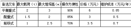 百世快运镇江分拨物流运作降本增效研究
