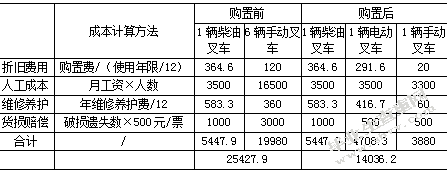 百世快运镇江分拨物流运作降本增效研究