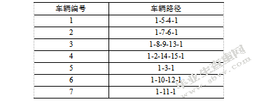 上海领鲜冷链广州地区物流配送路线优化研究