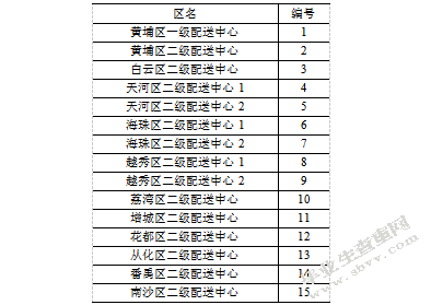 上海领鲜冷链广州地区物流配送路线优化研究