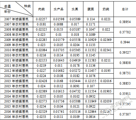 上海领鲜冷链广州地区物流配送路线优化研究