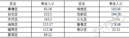 上海领鲜冷链广州地区物流配送路线优化研究