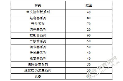 星普汽车配件温州厂区库存管理研究