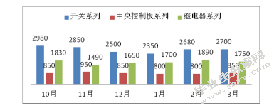 星普汽车配件温州厂区库存管理研究