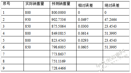 星普汽车配件温州厂区库存管理研究