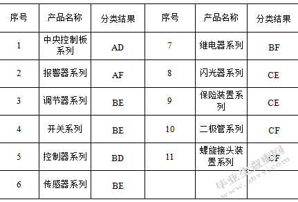 星普汽车配件温州厂区库存管理研究