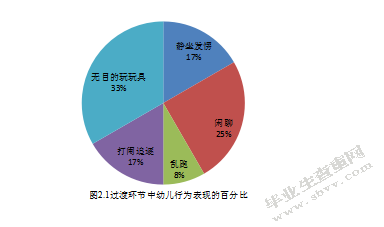 幼儿园一日活动过渡环节的研究
