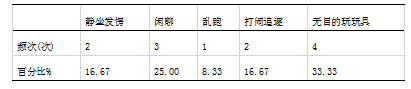 幼儿园一日活动过渡环节的研究