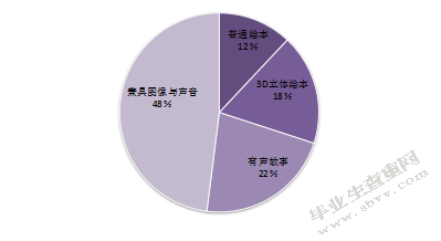 中班幼儿阅读材料偏好选择的调查研究-以南京市某幼儿园为例
