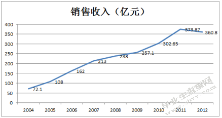 基于AHP的食品加工企业供应商选择研究-以蒙牛企业为例