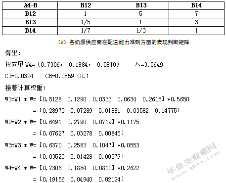 基于AHP的食品加工企业供应商选择研究-以蒙牛企业为例