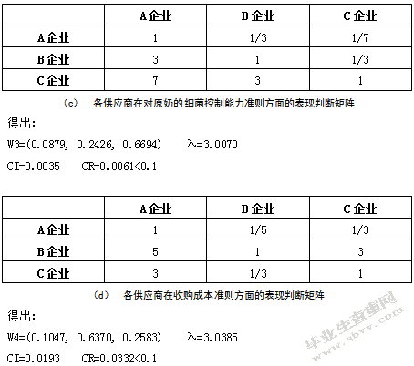 基于AHP的食品加工企业供应商选择研究-以蒙牛企业为例