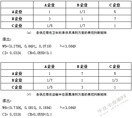 基于AHP的食品加工企业供应商选择研究-以蒙牛企业为例