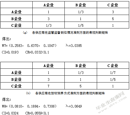 基于AHP的食品加工企业供应商选择研究-以蒙牛企业为例