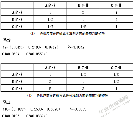 基于AHP的食品加工企业供应商选择研究-以蒙牛企业为例