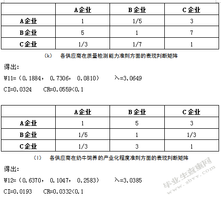 基于AHP的食品加工企业供应商选择研究-以蒙牛企业为例