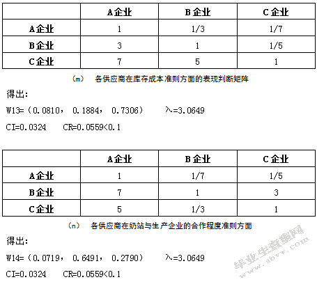 基于AHP的食品加工企业供应商选择研究-以蒙牛企业为例
