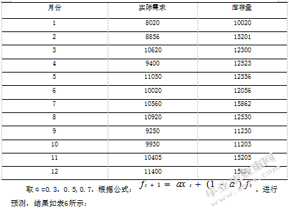 电子制造业库存管理研究-昆山富士康为例