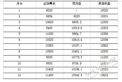 电子制造业库存管理研究-昆山富士康为例