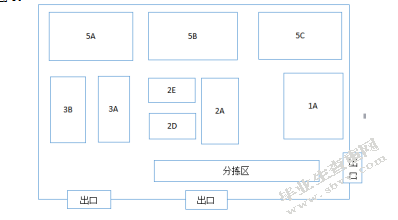 百世南京江宁仓货位优化研究