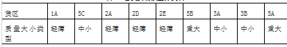 百世南京江宁仓货位优化研究
