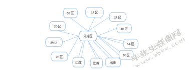 百世南京江宁仓货位优化研究