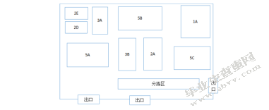 百世南京江宁仓货位优化研究